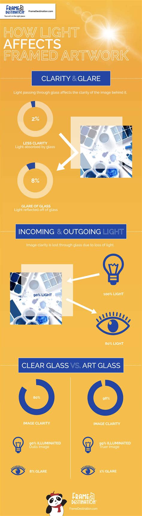 How Does Light Affect Artwork?