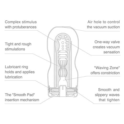 Tenga Deep Throat Onacup Range – Dynergy