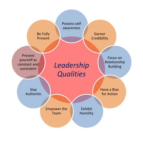 9 Leadership Qualities