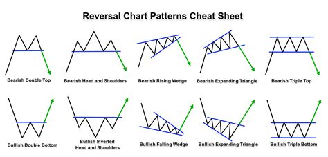 How Important are Chart Patterns in Forex? – Forex Academy
