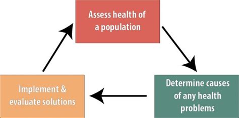What is Epidemiology? – Foundations of Epidemiology