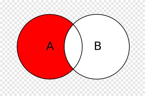 venn diagram set theory diferencia de conjuntos lady macbeth fainting