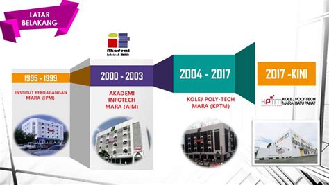 sejarah kptm batu pahat