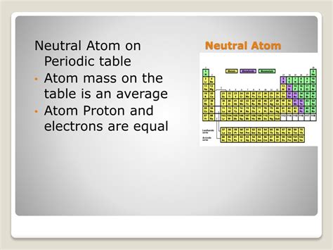 atom ion  isotopes powerpoint