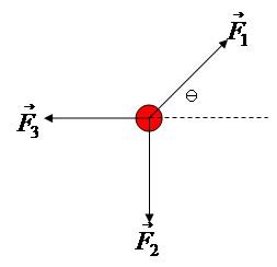 Fisica Ponto Material