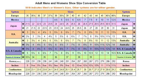 Measurement Calculator (Foot size) | Tall Men Chat