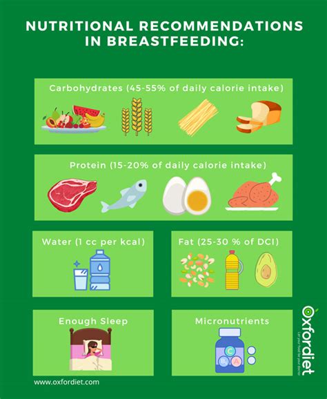 breastfeeding diet