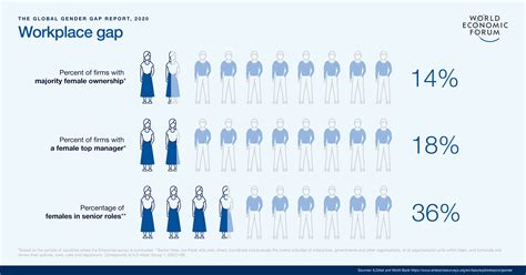 How to achieve true gender equality in the workplace | World Economic Forum