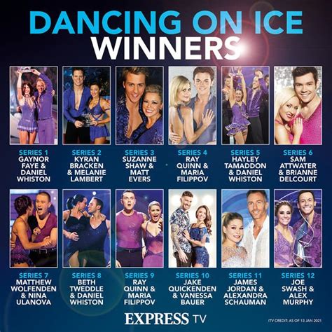 Dancing On Ice 2021: ITV viewers in uproar over 'seriously dodgy' Joe ...