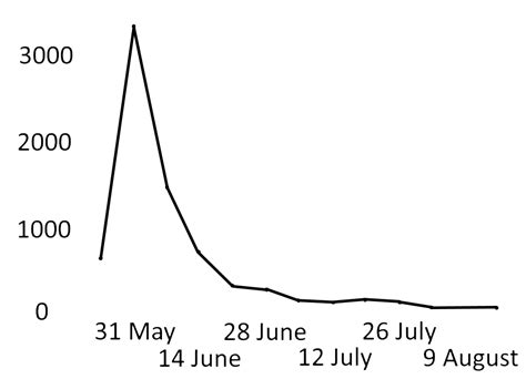 filegraph  blm demonstrations    august   acledpng