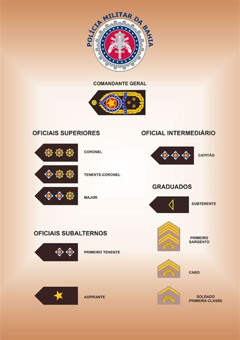 Hierarquia PMBA | Polícia militar, Concurso policia federal, Militar