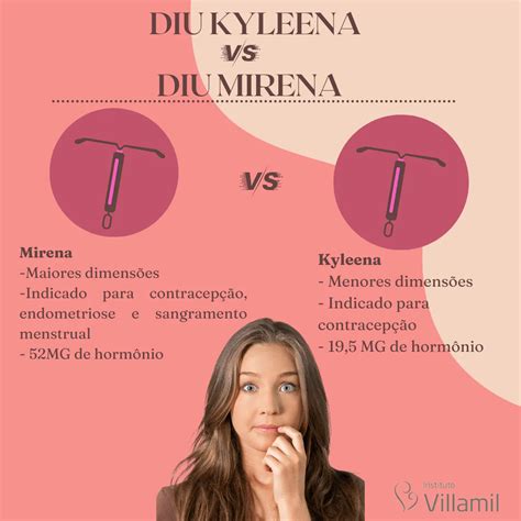 Qual O Valor Do Diu Mirena - Qual a diferença entre DIU Kyleena e Mirena? - Instituto Villamil