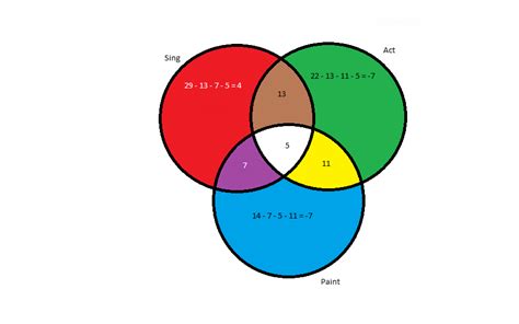 [DIAGRAM] Venn Diagram Problems And Solutions - MYDIAGRAM.ONLINE