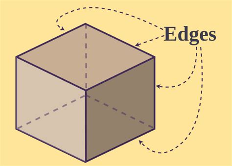 How many faces, edges, and vertices does a cube have? | GeeksforGeeks