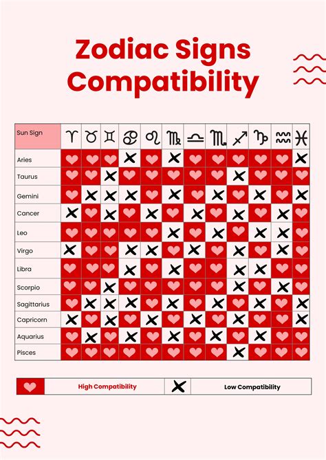 Zodiac signs and meanings and compatibility pdf 60 photos