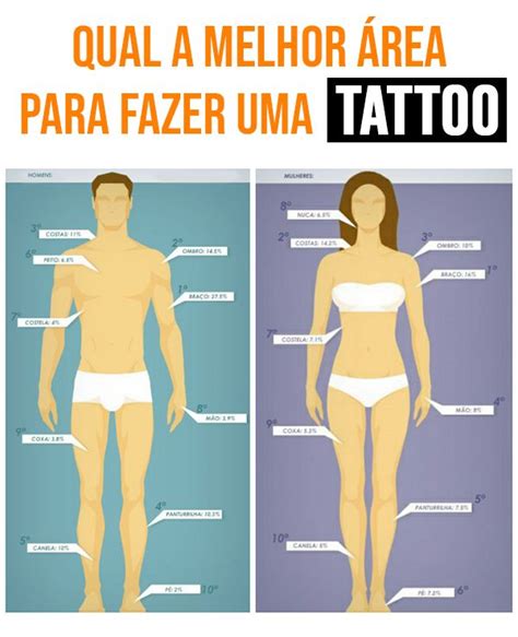 Partes Do Corpo Para Tatuagem