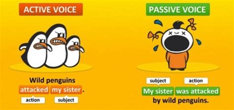 Passive voice | English with Marina