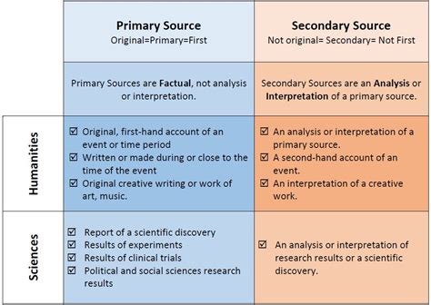 Primary & Secondary Sources - Find - iCentre at Villanova College 