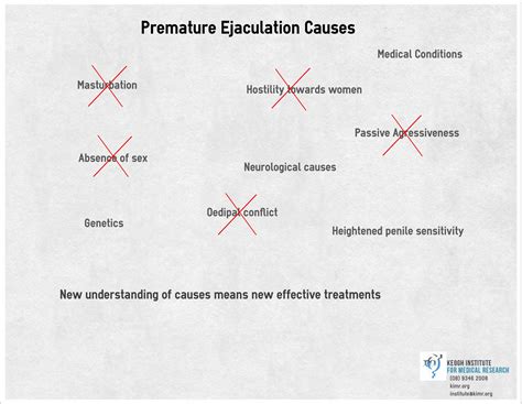 Premature ejaculation: Its not in the mind - Kimr.org :: Kimr.org