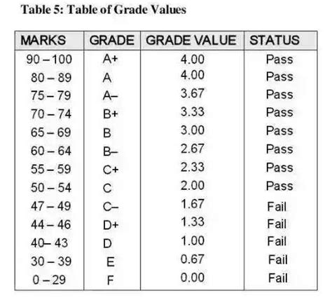 assignment ued ued study skills