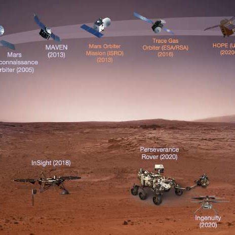 The international fleet of operating missions at Mars. | Download ...