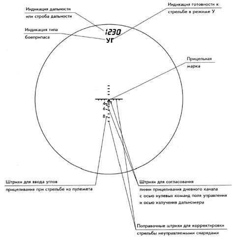 Прицелы для СА - Page 16 - ED Forums