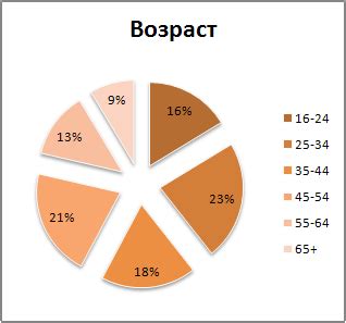 Тещин язык Журнал, Газета, тираж, формат, аудитория, издательский дом