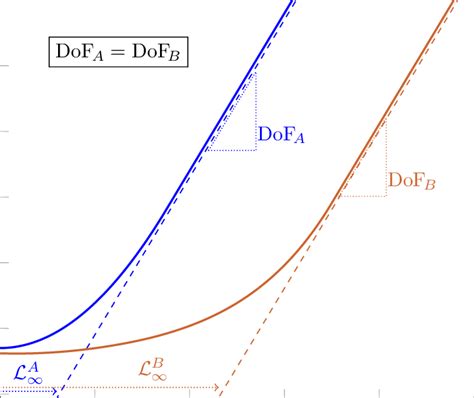 qualitative illustration   affine approximation