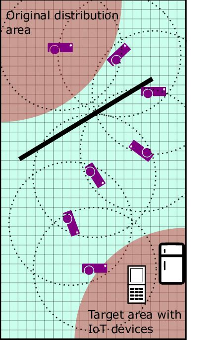 illustration   scenario  scientific diagram