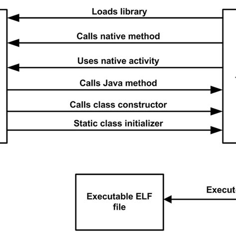native   large scale analysis  android apps