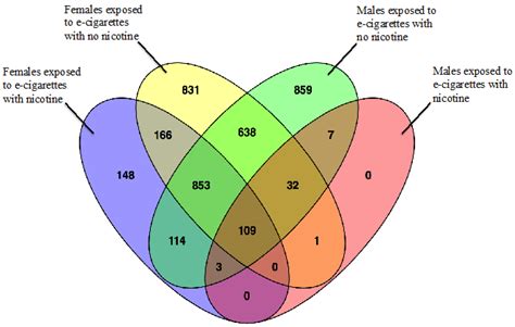 Compare And Contrast Venn Diagram Maker 43 Useful Venn Diagr