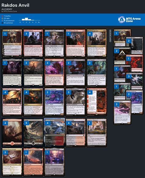 MTG Arena Zone on Twitter: "Standard Rakdos Anvil by @Ironic_Velvet