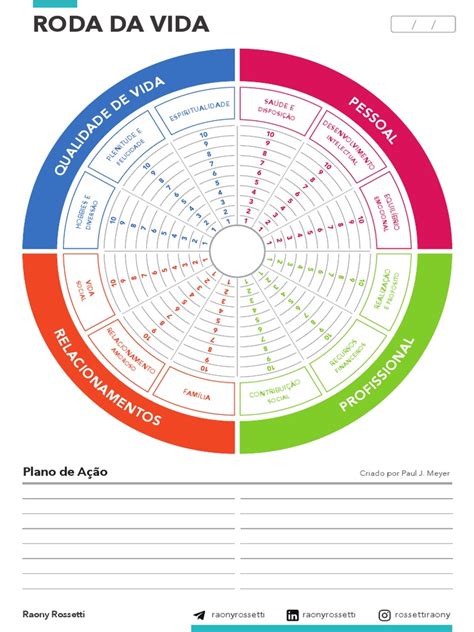 Roda Da Vida - Template | PDF