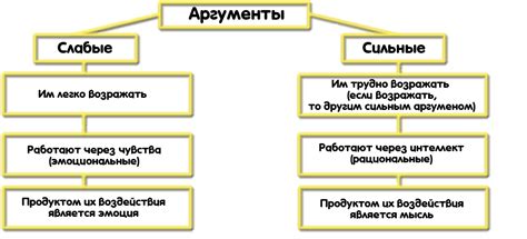 Аргументы рекламы