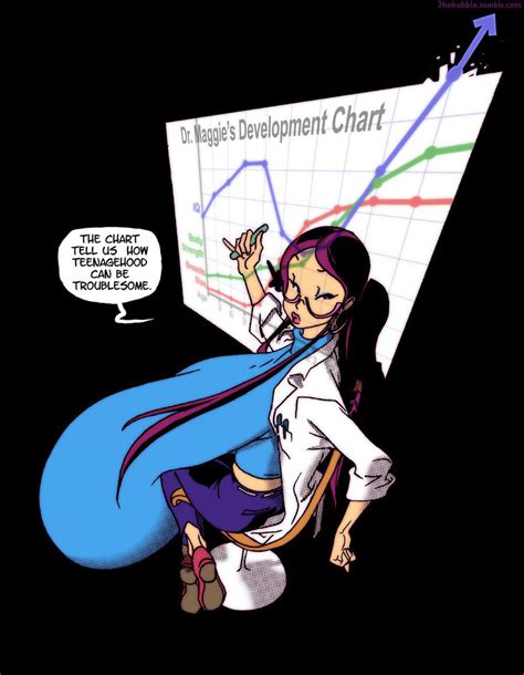 Dr. Maggie by sidneymt | Body Inflation | Know Your Meme