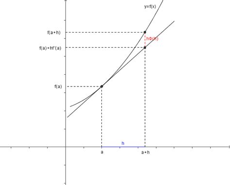 approximation affine exercice de mathematiques de premiere