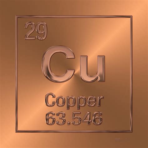 Copper Symbol Periodic Table