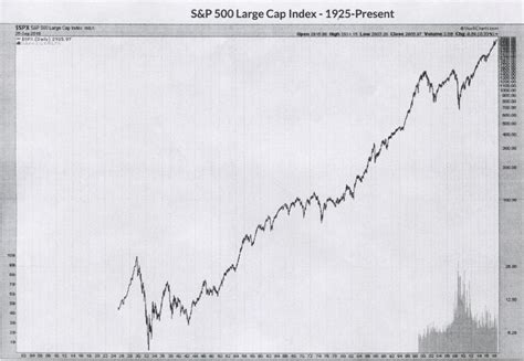 investing   future  mike noel christy noel