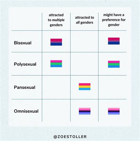 bisexual awareness week  bi umbrella  defining  identity