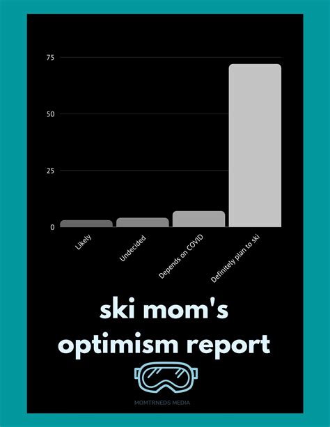 Industry Experts and Ski Moms Weigh in on the Prospects of the Ski