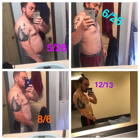 6 months of IF 16/8 : r/intermittentfasting