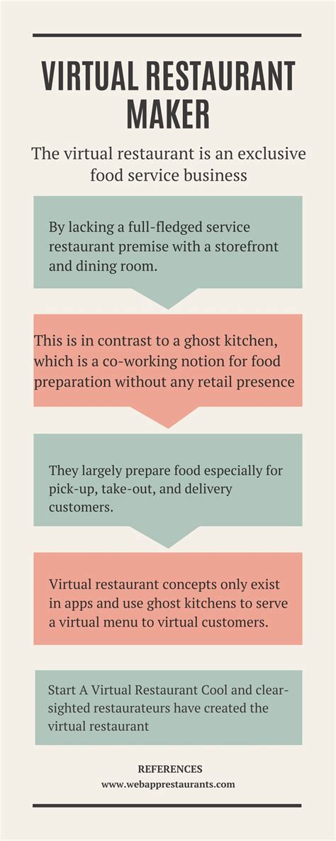 how to start a virtual restaurant from home