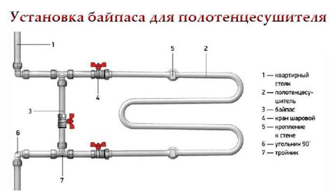 Кран Маевского: принцип работы, виды и правильная установка