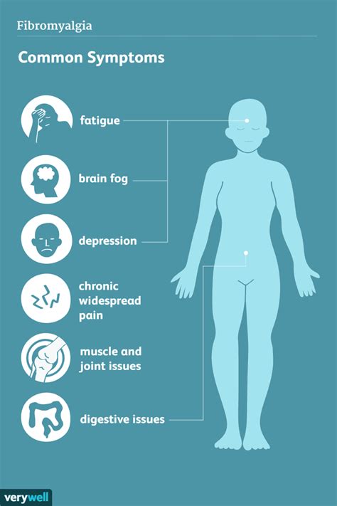 Fibromyalgia: Signs, Symptoms, and Complications