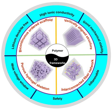 Mai Research Group，State Key Laboratory of Advanced Technology for