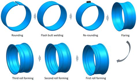 A Novel Hydroforming Process by Combining Internal and External