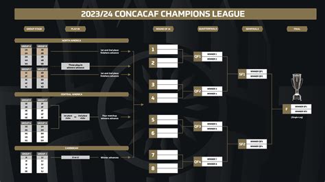 EXPANDING COMPETITION: Concacaf Champions League revamped for 2023-24 ...