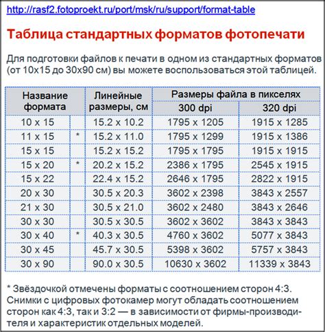 Размер фотография: Cтандартные размеры фотографий