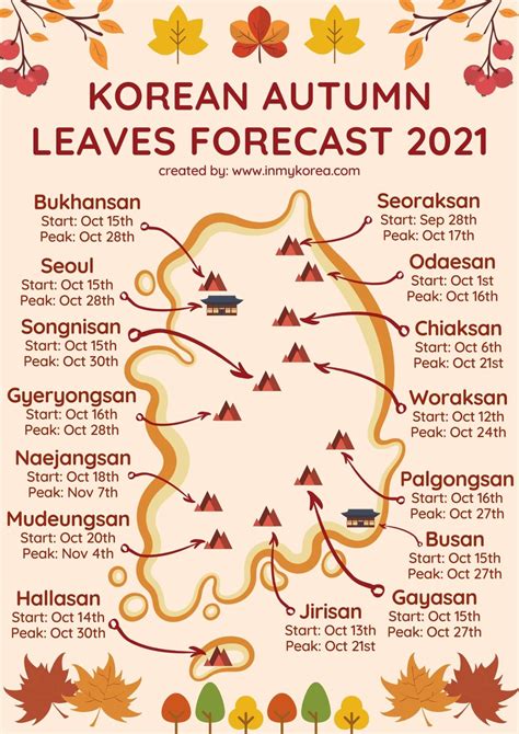 Where To See Autumn Leaves In Korea: 20 Fall Foliage Spots