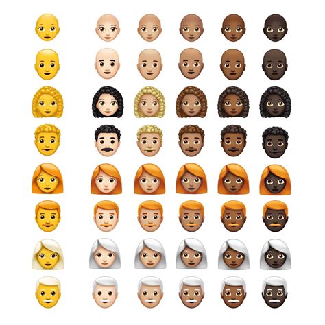 iOS 12.1 Emoji Changelog
